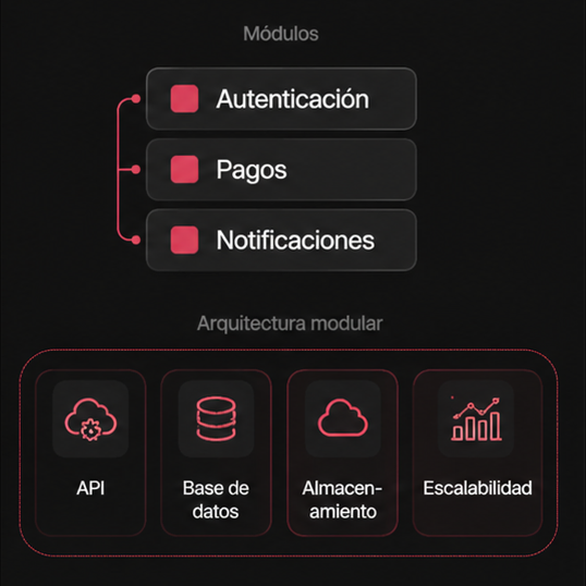 Un sistema construido para escalar.